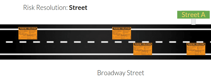 At first we only had the risk for the entire street.