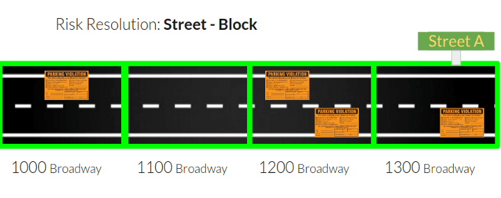 Then we had the risk for each block in a street.