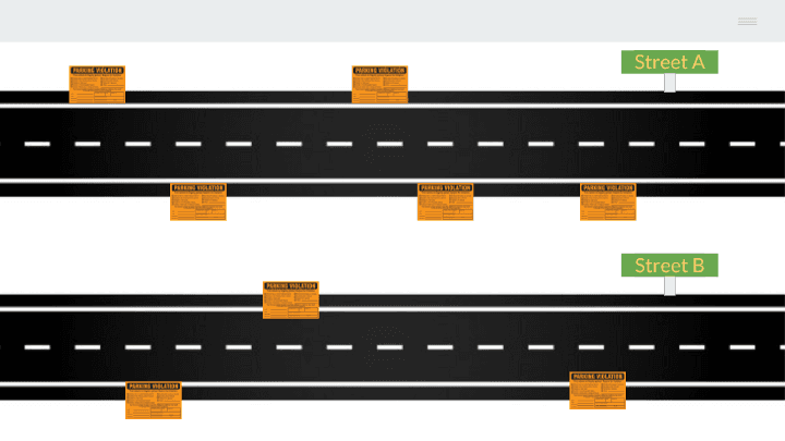 What the dataset shows us
