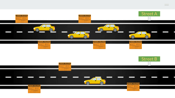 There are a lot more factors that go into determining risk.